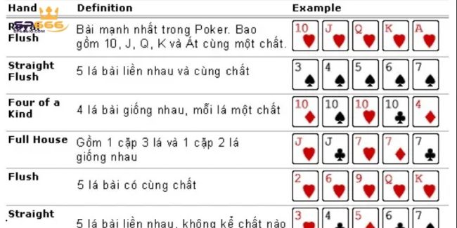 thuật ngữ Poker